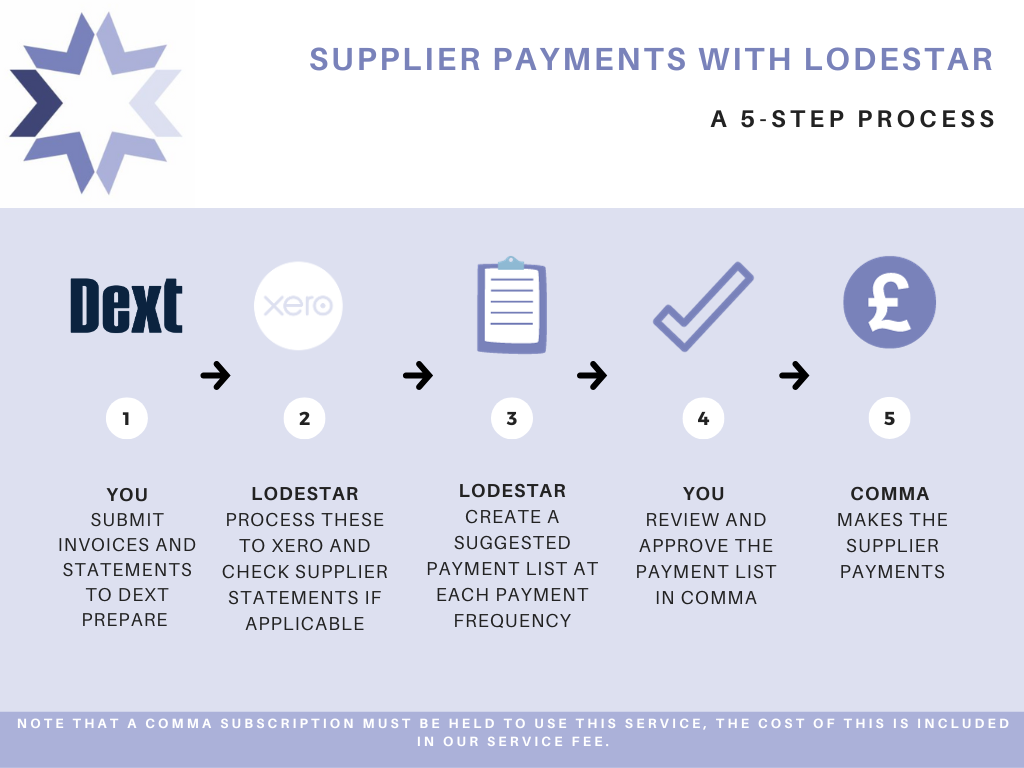 Pay By Wise Discontinued Pay By Wise Discontinued